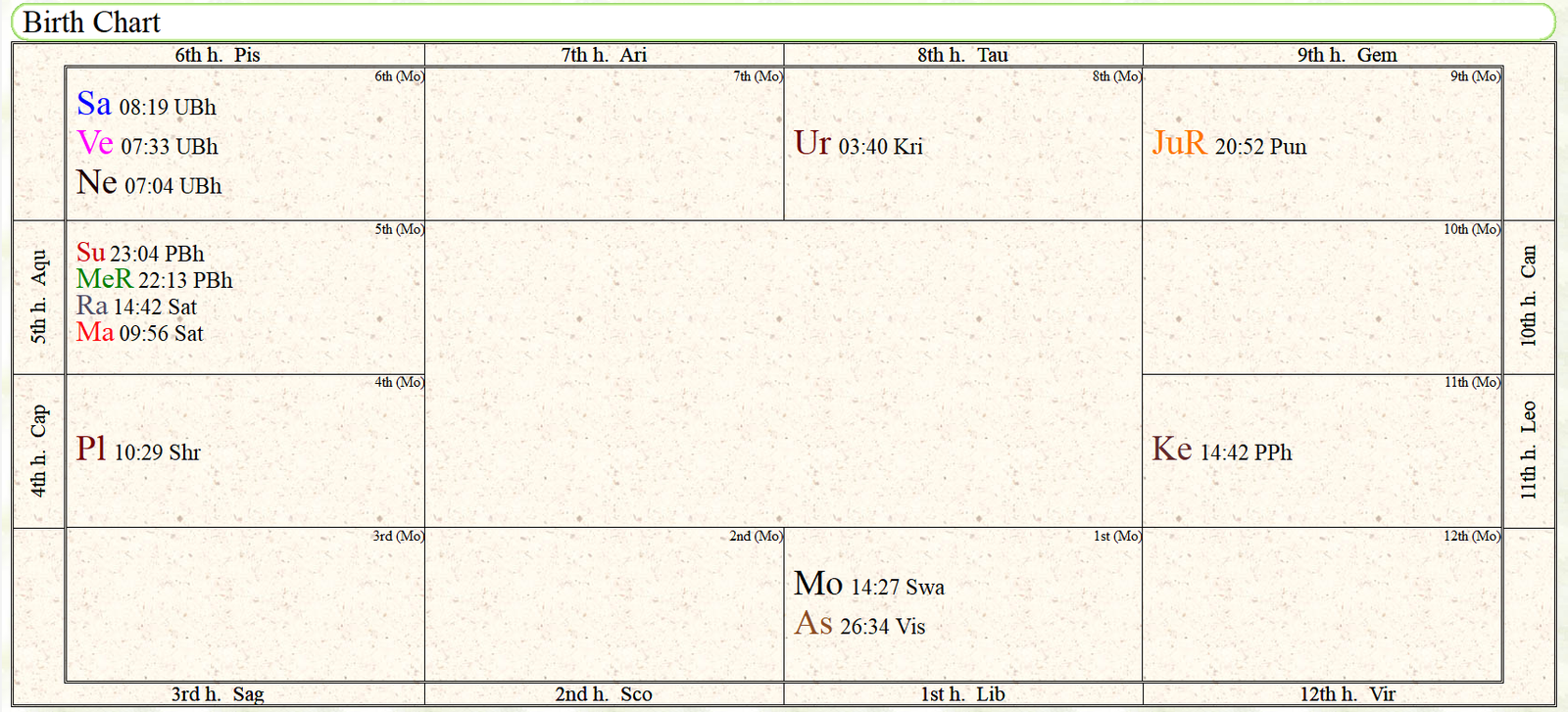 Doğru Doğum Haritası Nasıl Çıkarılır? En İyi Vedik Astroloji Programları ve “Gizli” Ayarlar